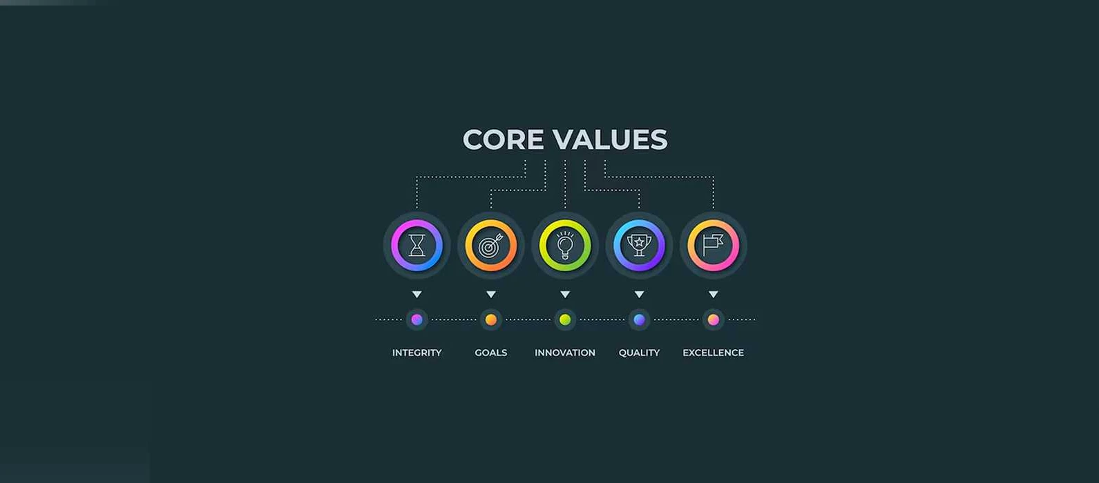 Core Values